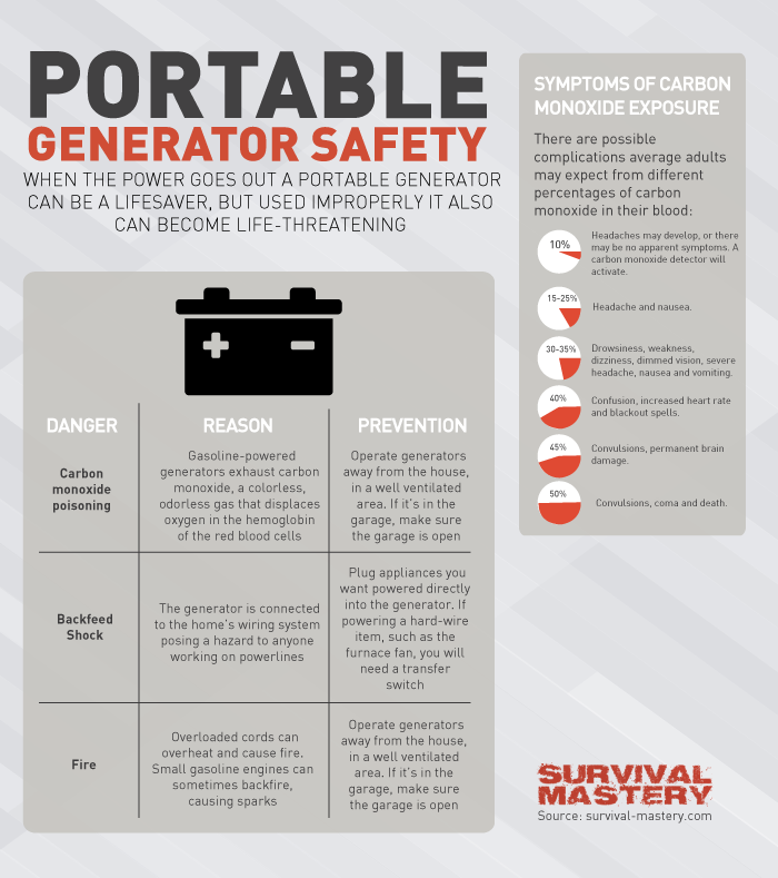 Portable Generator Safety Inforgraphic