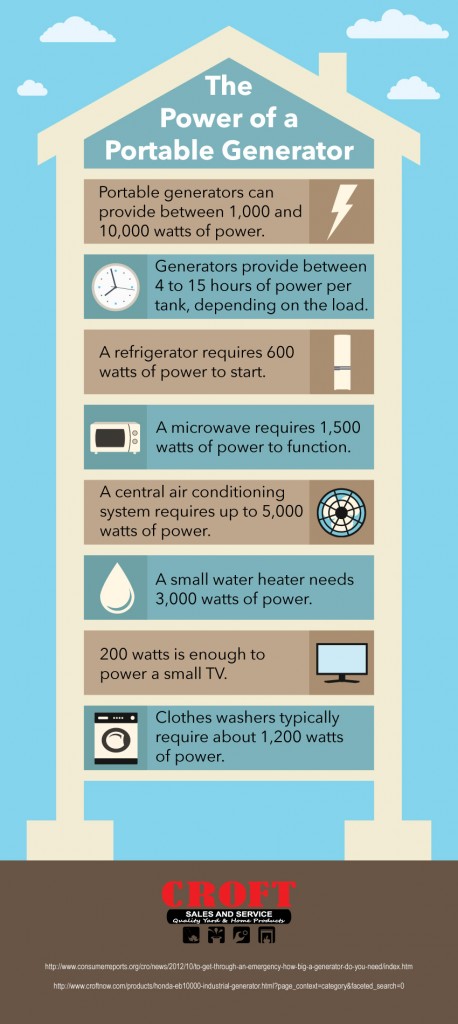 portable generator power infographic